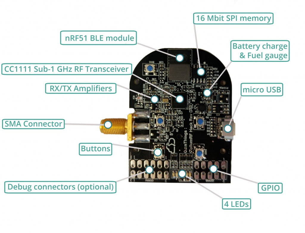 PandwaRF Big components